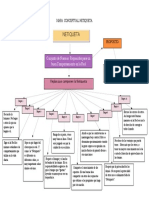 Mapa Conceptual Netiqueta