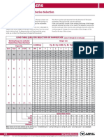 Anvil Variable Spring Load Tables PDF
