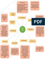 Actividad Fase 2 Principios de La Contratacion Publica Karol Uribe Ramirez 54