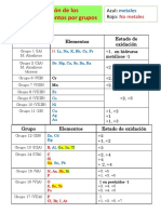 Números de Oxidación PDF