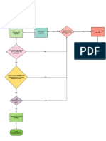 FLOW CHART for Allocation of postss
