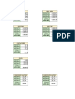 Analisis de Irregularidades