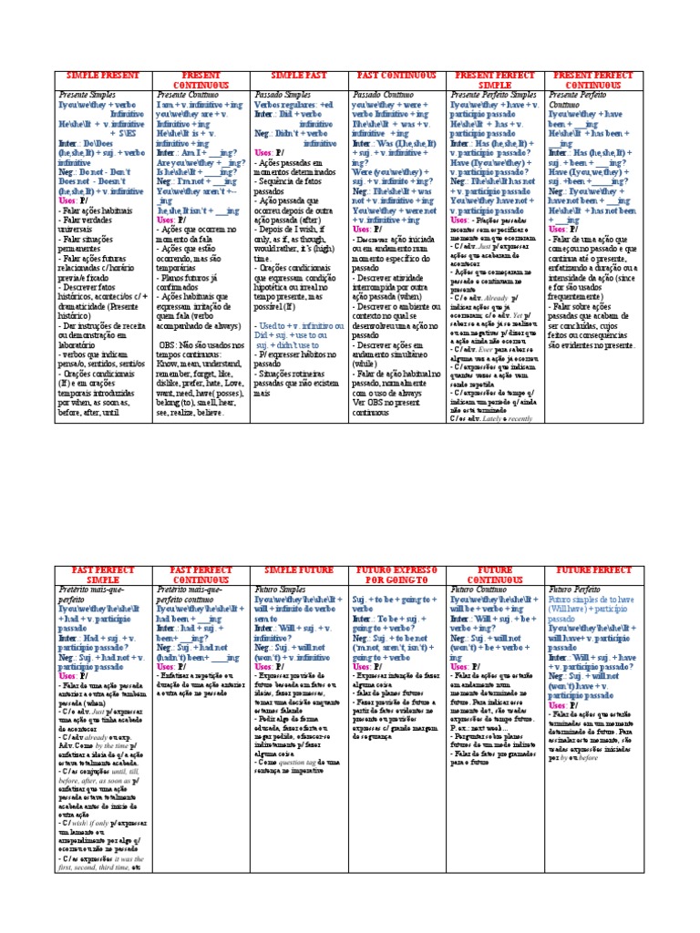 Regras Do Simple Past, PDF, Sintaxe