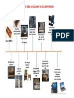 Evolucion de Los Computadores