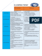 Analisis Pestel