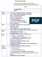 Semnele de Punctuatie