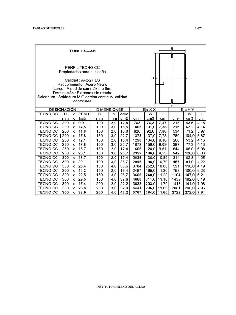Capitulo 2 ICHA 2010 - Tablas Perfiles - 2.5.3.3b Perfil TECNO CC | PDF