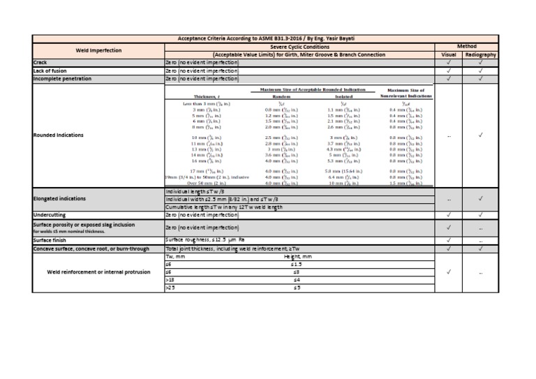 Acceptance Criteria Asme B31.3 PDF PDF Welding Construction