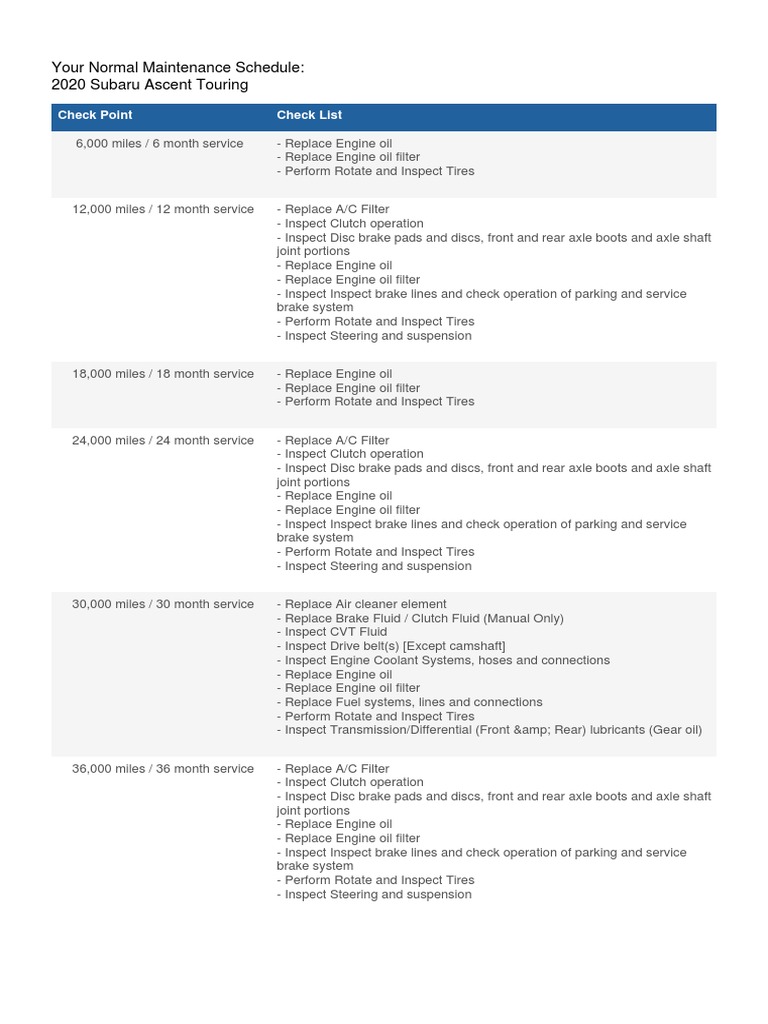 2021 SUBARU MAINTENANCE SCHEDULE PDF FREE DOWNLOAD intelligence overview