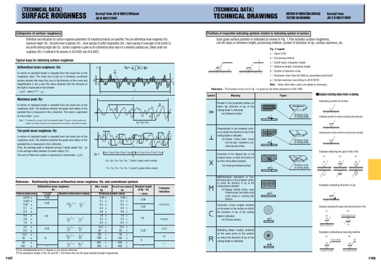 Technical Specifications for Indicating Surface Texture on Drawings