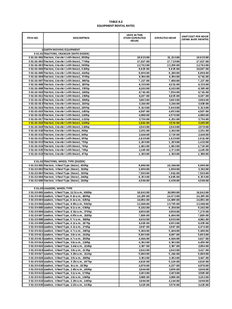 Equipment Rental Rates PDF Tractor Loader (Equipment)