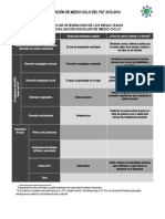 Evaluación medio ciclo PAT 2012-2013 mejora resultados