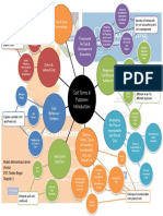 2nd Meeting - Mind Map C. 2 - Introduction To Cost Terms and Cost Purposes - A3 PDF