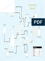 Process-Flow-Diagram For 16 PDF