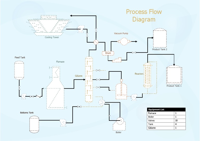 Boiler and Furnace Process Flow Diagram | PDF