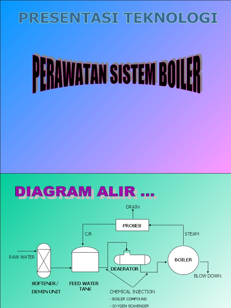 Boiler Water Treatment | PDF | Griya & Taman | Teknologi & Rekayasa