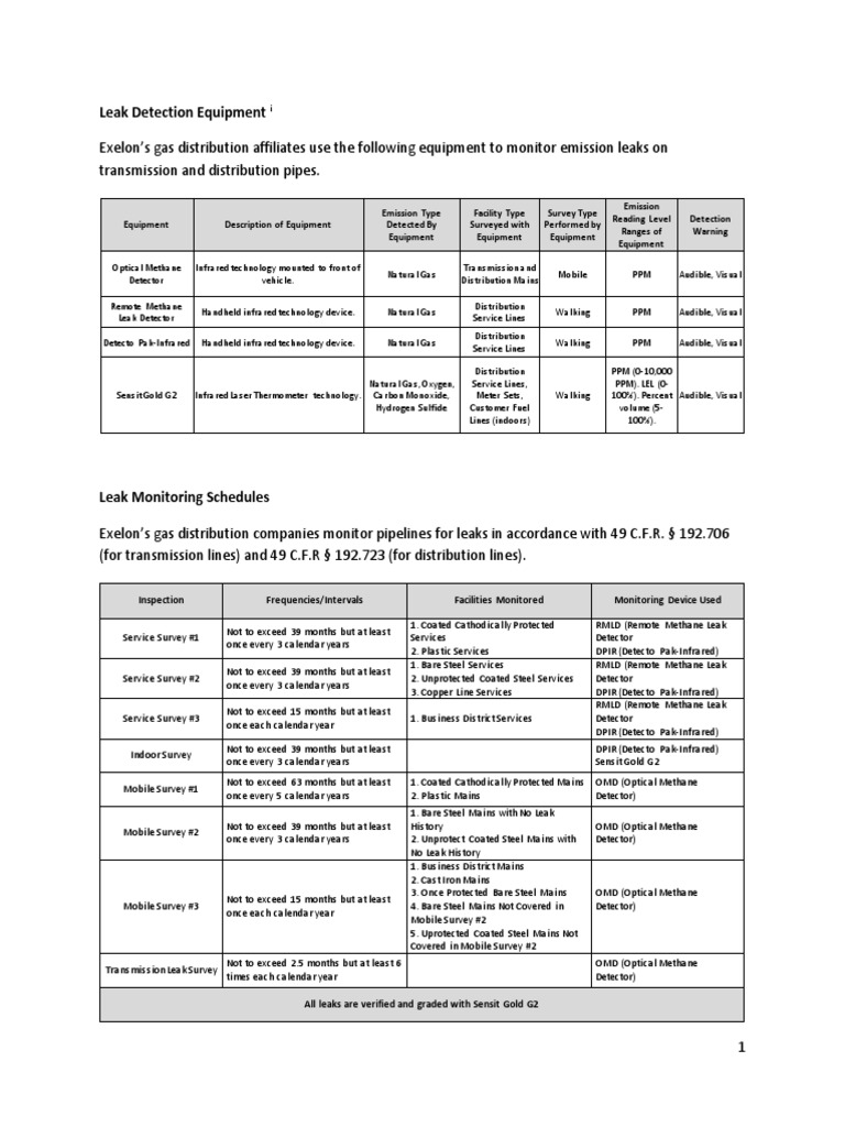 Methane Leak Detection and Repair Overview | PDF | Gases | Chemical ...