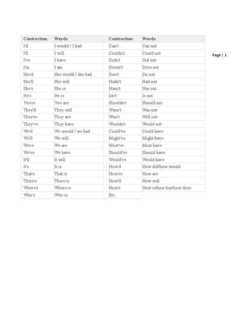 Contraction English Study | PDF | Slang | Communication