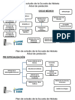 Arbol de Prelaciones Escuela de Historia PDF