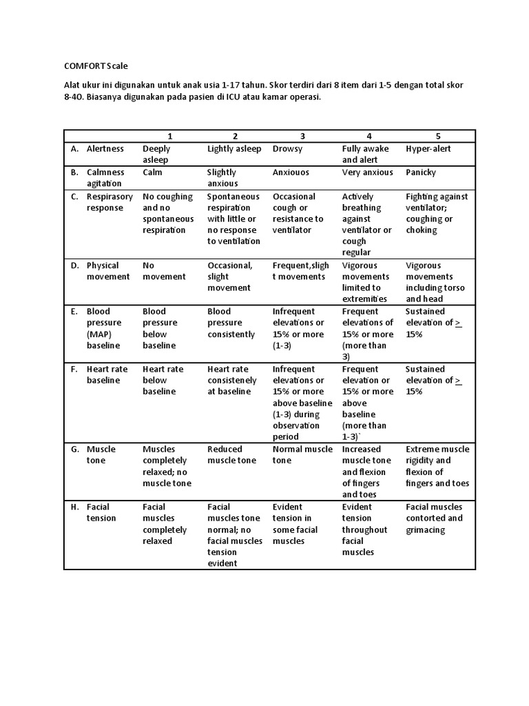 COMFORT Scale PDF Pain Clinical Medicine