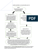 Graphic Organizer Reading1