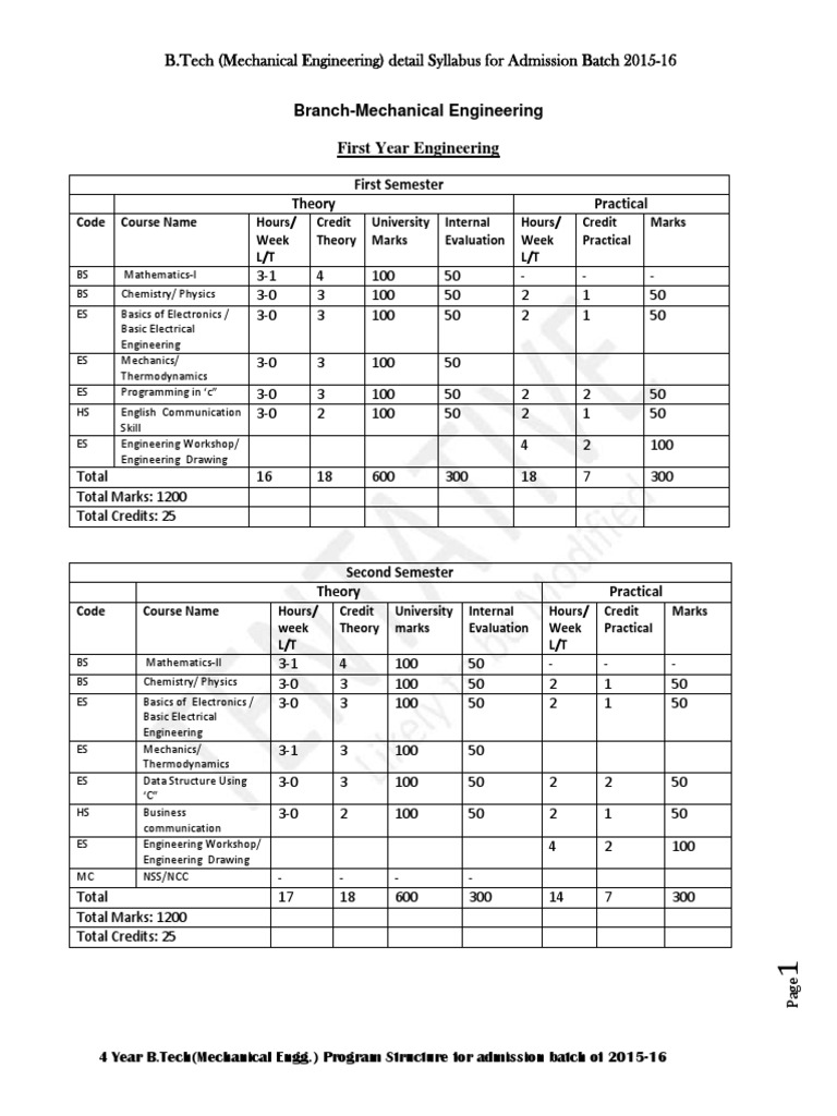 B.Tech Mechanical Engineering Syllabus 2015-16 | PDF | Bending | Beam ...