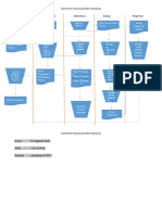 Flowchart penjualan kredit manual