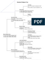 Sloan Family Tree