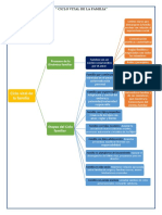 Ciclo Vital de La Familia