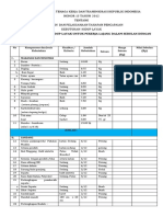 Komponen Kebutuhan Hidup Layak