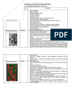 Mikroorganisme Psikrofilik Dan Mesofilik Beserta Sifat-Sifatnya