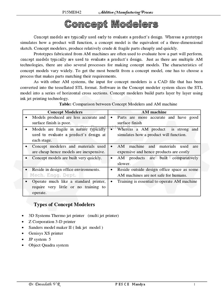 AM-Concept Modelers - 2020 | PDF | 3 D Printing | Casting (Metalworking)