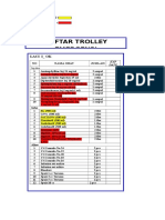 Daftar Obat Alkes Trolley Emergency