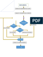 DIAGRAMA DE FLUJO.docx