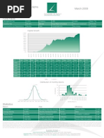 Mar 09 Fact Sheet Class A