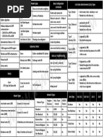 OSPF Cheat Sheet