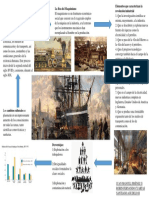 infografía revolucion industrial.pdf