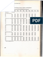 Tabla Requerimientos Beef - NRC PDF