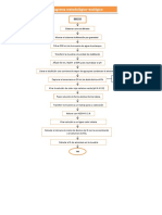 Diagrama metodológico–ecológico