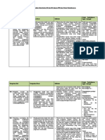 Analisis Keterkaitan KI Dan KD Dengan IPK Dan Materi Pembelajaran