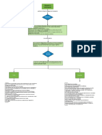 Mapa Conceptual Actividad 2 PDF