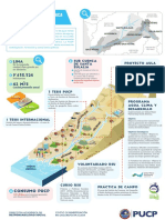 La PUCP y la gestión sostenible de la Sub-Cuenca de Santa Eulalia