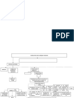 Primera parte mapa mental.docx