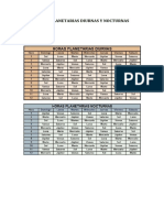 Las Horas Planetarias PDF