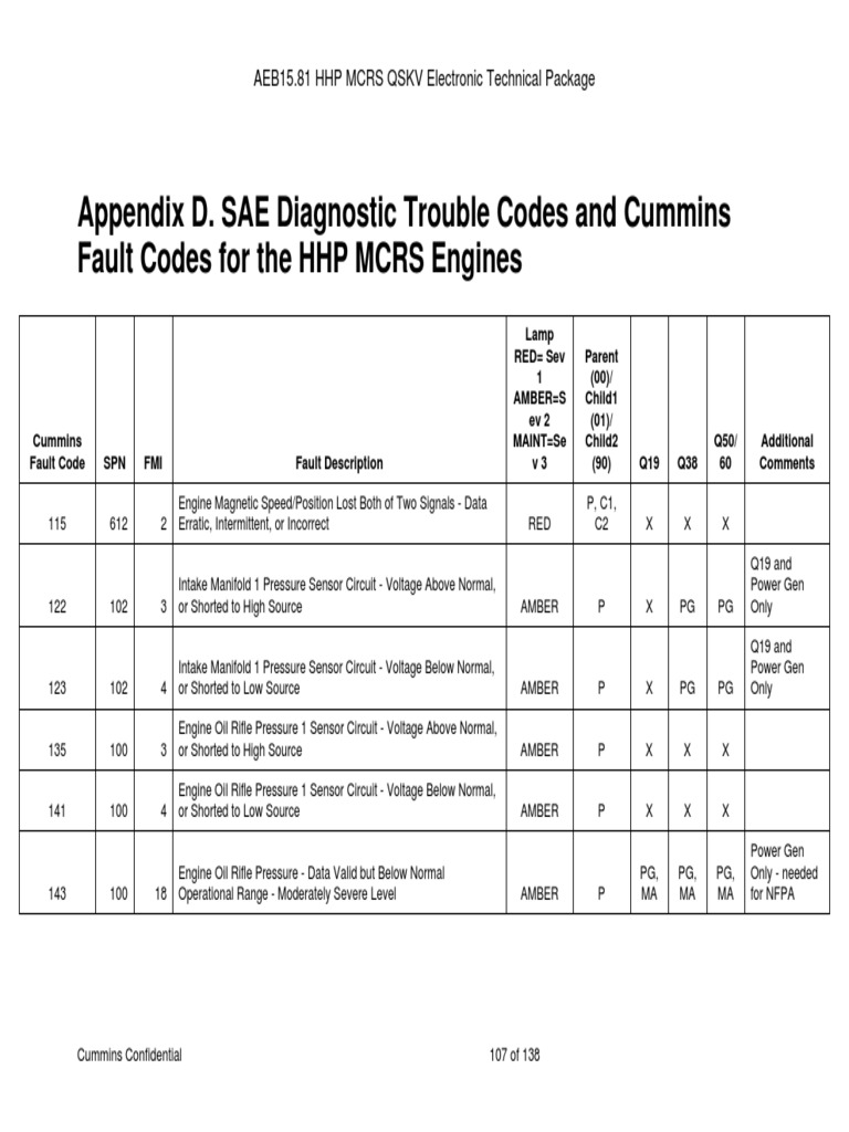 Cummins QSK T3 Fault LISTA DE CODIGOS PDF PDF Fuel Injection