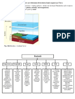 Schema Reper - Biosfera