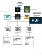 Organigrama Mantenimiento Electrico.pdf