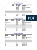 Sub Netting Tables