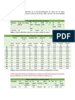 Tablas y Graf