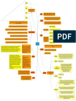 Mindmap Perdarahan Postpartum